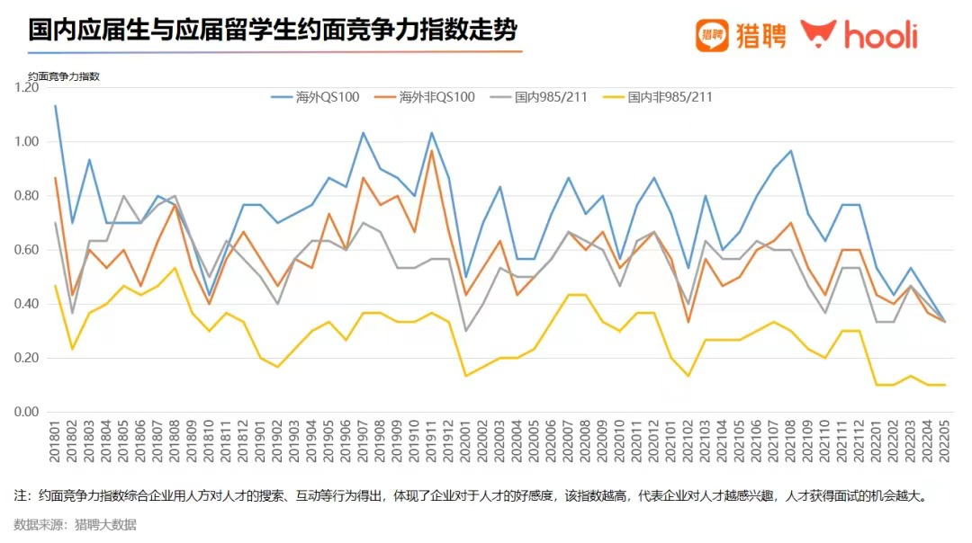 2022-2023年度全球大学就业力排名公布！美国学校又又又赢麻了！