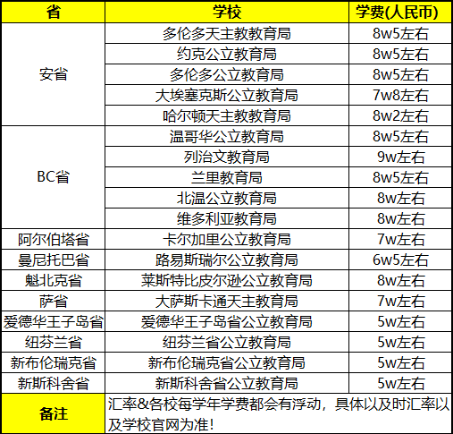 【选校指南】如何花不到8w人民币就读加拿大高中？
