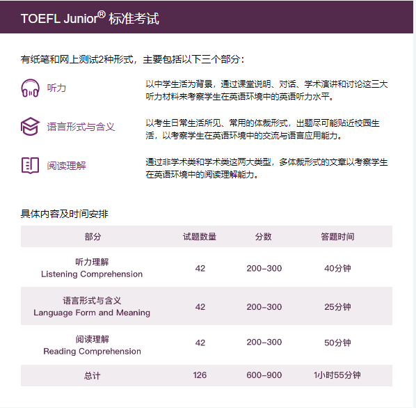 【注意】申请加拿大私立中学，需要提前准备哪些标化考试？