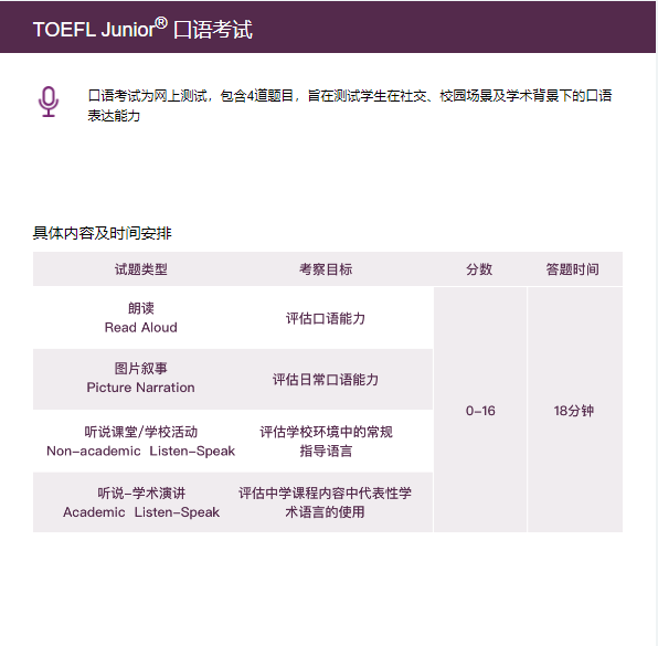 【注意】申请加拿大私立中学，需要提前准备哪些标化考试？