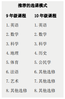 【选课指南】加拿大留学家庭必备！安省高中选课超强解析！