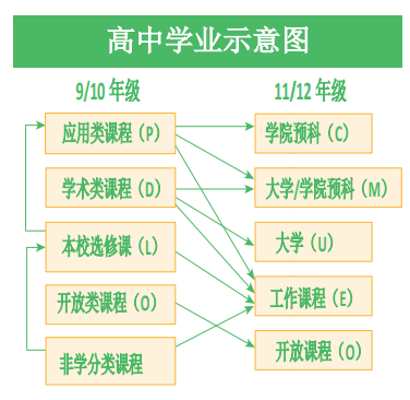 【选课指南】加拿大留学家庭必备！安省高中选课超强解析！