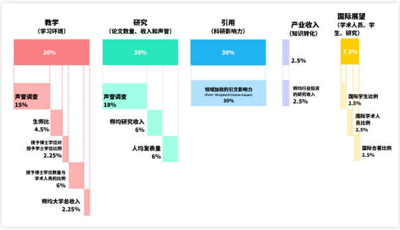 2023四大排名都在世界前100的55所大学！