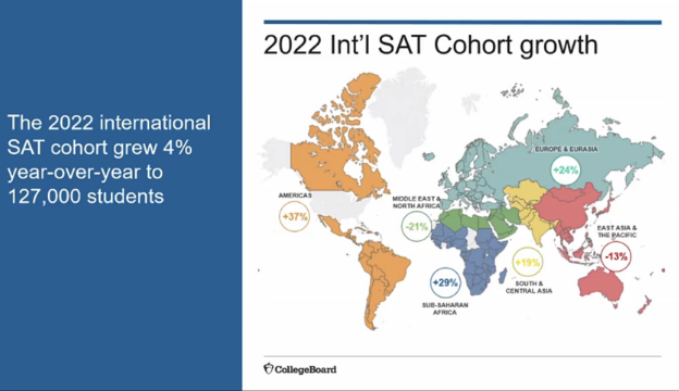 image.png 2022年官方SAT&AP中国考生大数据报告重磅发布!