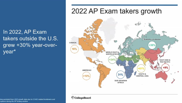 image.png 2022年官方SAT&AP中国考生大数据报告重磅发布!