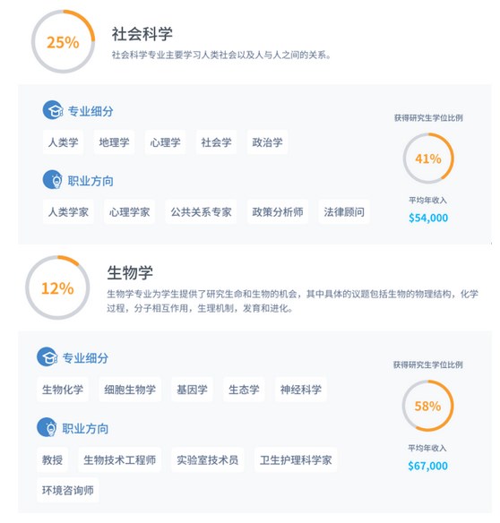 高中生怎么选留学专业才能发挥出优势?