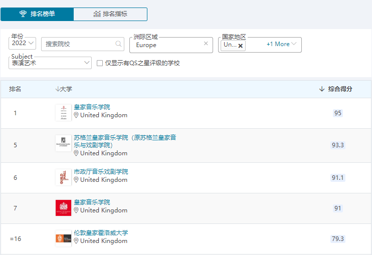 高校指南针丨伦敦大学皇家霍洛威学院来了！