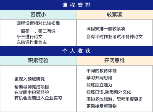 考研人数又破纪录！建议考研留学双规划！