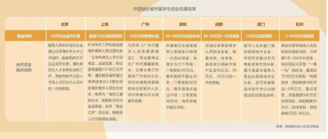 「2022中国留学生归国求职洞察报告」发布：71%选外企，这些行业最热门！
