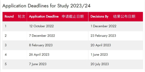 英国大学圣诞假期影响申请吗?节后递交还来得及吗?