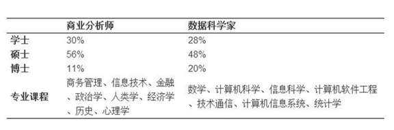 【专业】美国留学商业分析专业全解析