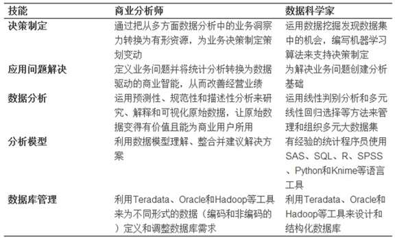 【专业】美国留学商业分析专业全解析