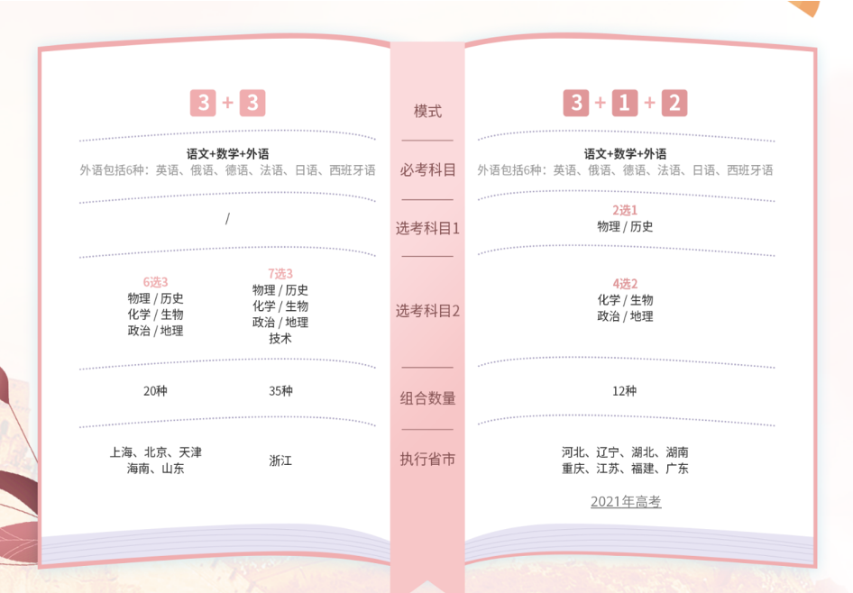 【美本留学】高中阶段这样选课，离梦校更近一步！