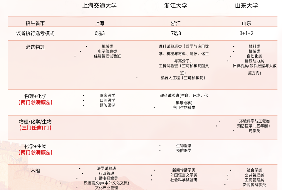 【美本留学】高中阶段这样选课，离梦校更近一步！