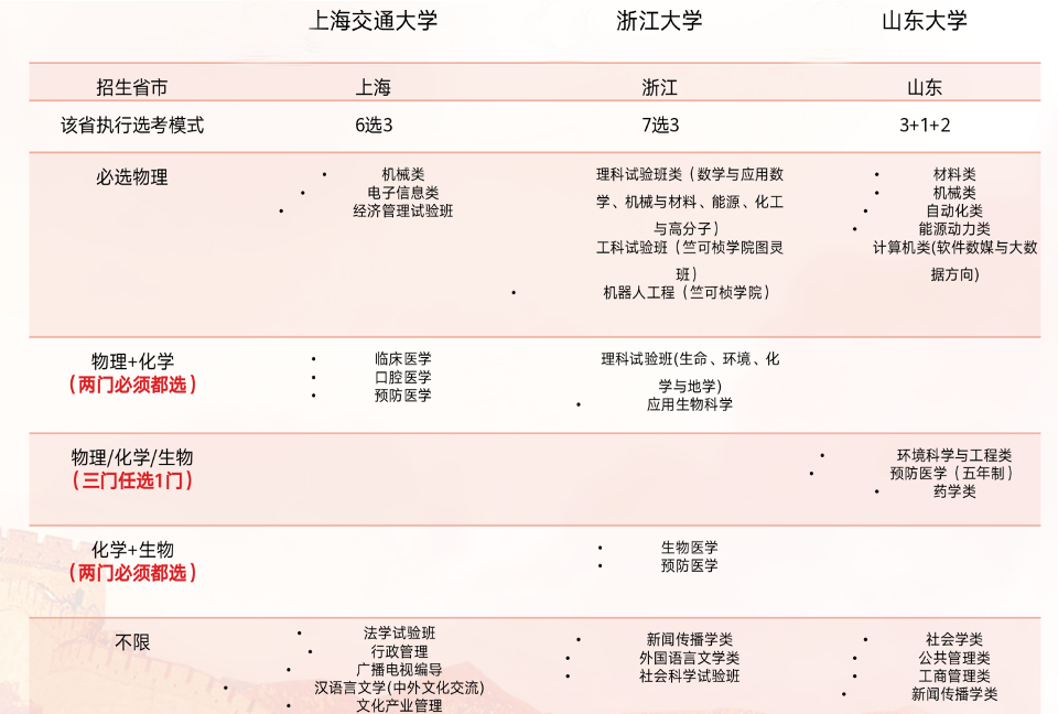 申请美国大学|高中阶段这样选课，离梦校更近一步！