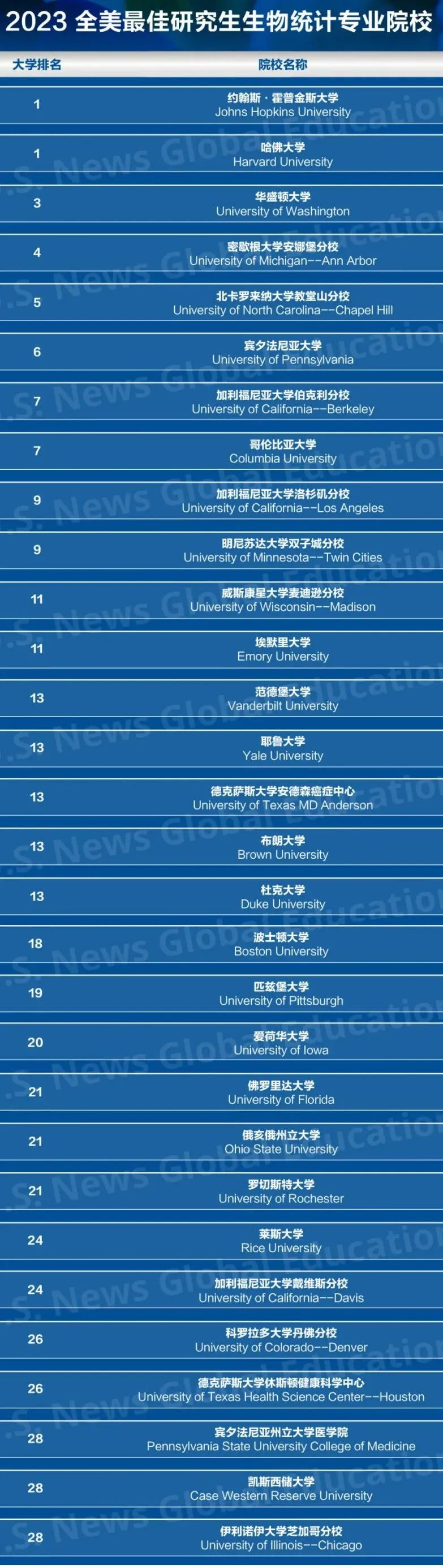 【选专业】钱途无量！这些专业毕业年薪超10万美元！