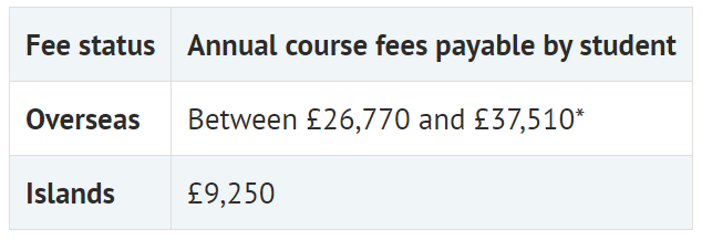 英国部分院校学费变化完整大盘点！