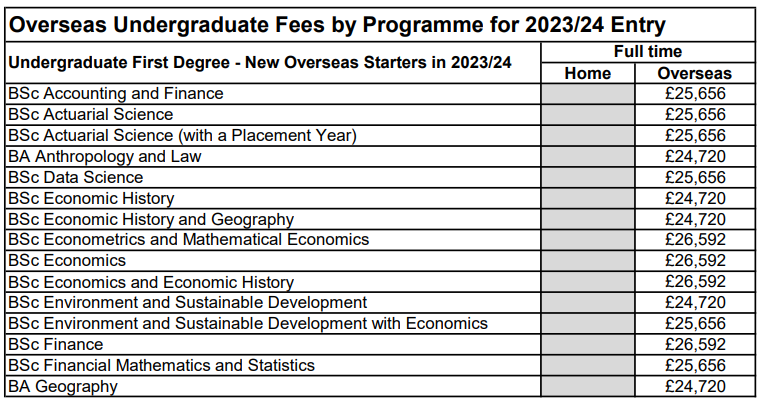 英国部分院校学费变化完整大盘点！