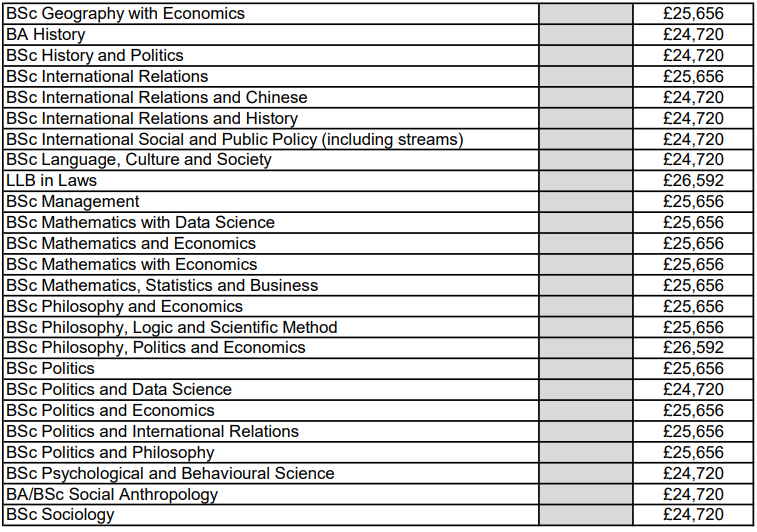 英国部分院校学费变化完整大盘点！