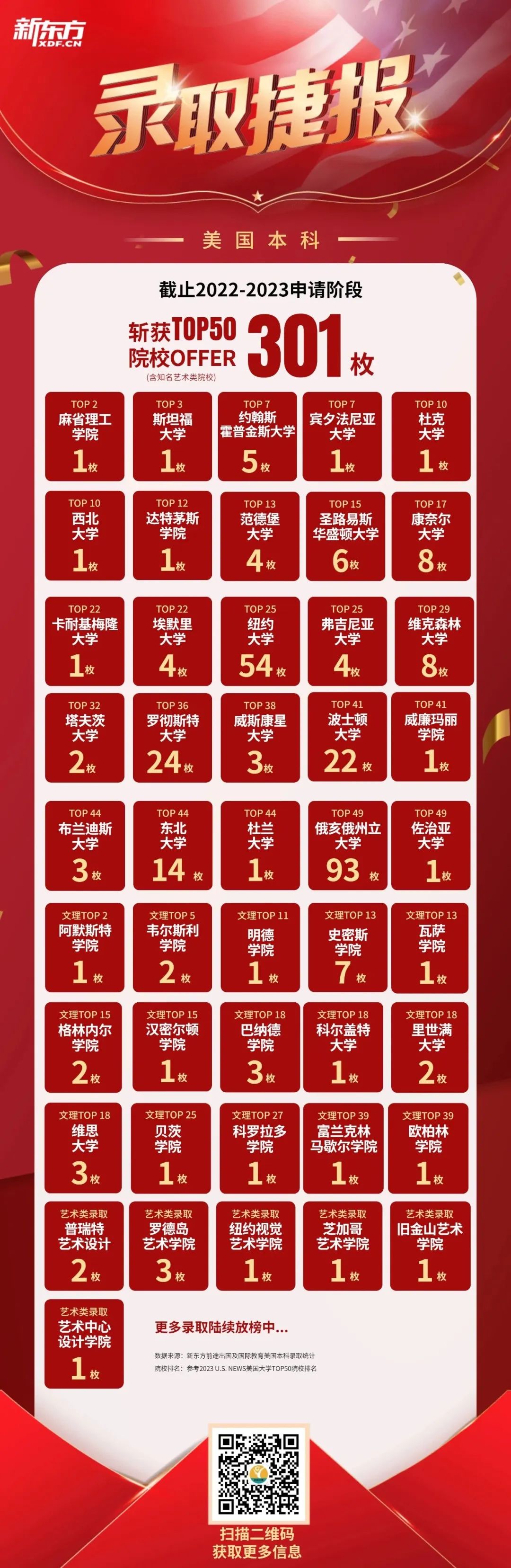美国本科录取“天花板”!美国麻省理工学院offer王炸来袭!