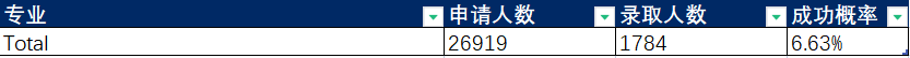 【最新】UCAS公布2022年度英国大学本科招生数据! 【最新】UCAS公布2022年度英国大学本科招生数据