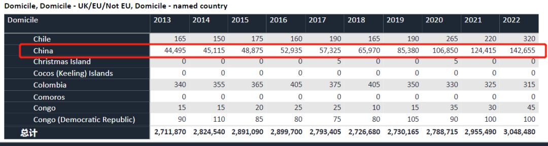 ãææ°ãUCASå
¬å¸2022年度è±å½å¤§å¦æ¬ç§æçæ°æ®ï¼ UCAS公布2022年度英国大学本科招生数据!