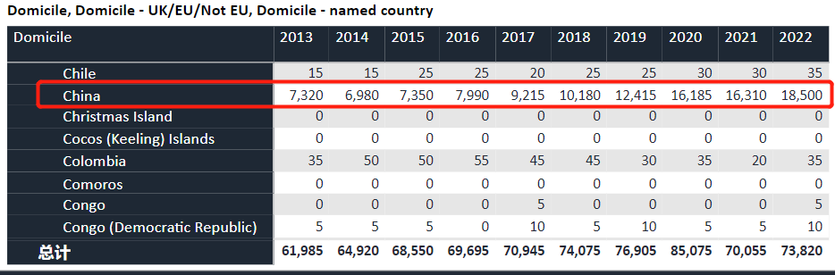 ãææ°ãUCASå
¬å¸2022年度è±å½å¤§å¦æ¬ç§æçæ°æ®ï¼ UCAS公布2022年度英国大学本科招生数据!