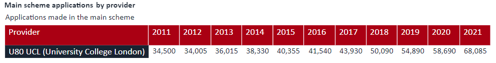 ãææ°ãUCASå
¬å¸2022年度è±å½å¤§å¦æ¬ç§æçæ°æ®ï¼ UCAS公布2022年度英国大学本科招生数据!