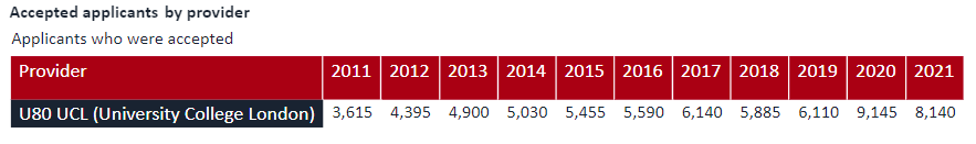 ãææ°ãUCASå
¬å¸2022年度è±å½å¤§å¦æ¬ç§æçæ°æ®ï¼ UCAS公布2022年度英国大学本科招生数据!