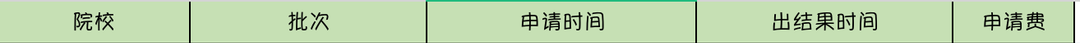image.png 【西班牙】23fall西班牙硕士热门院校推荐
