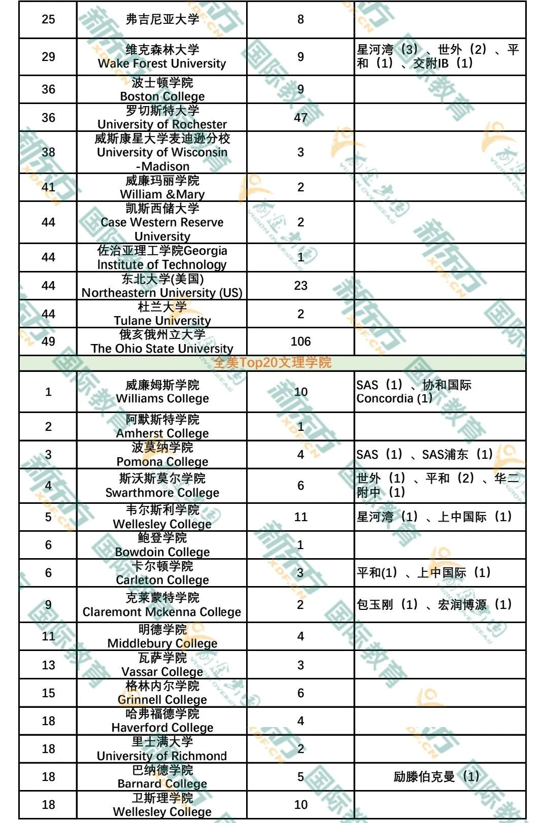 image.png 国内哈佛offer诞生!普林斯顿、耶鲁、哥大花落谁家?