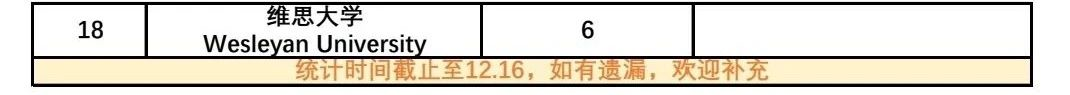 image.png 国内哈佛offer诞生!普林斯顿、耶鲁、哥大花落谁家?