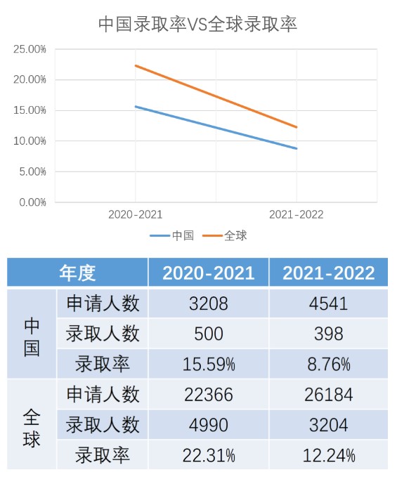伦敦政治经济学院（LSE）本科申请全攻略