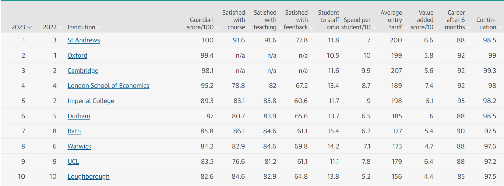 58188f536250fc00adae4a901c24c320.png 【长春留学】这三所英国大学!雅思6.5就能申!