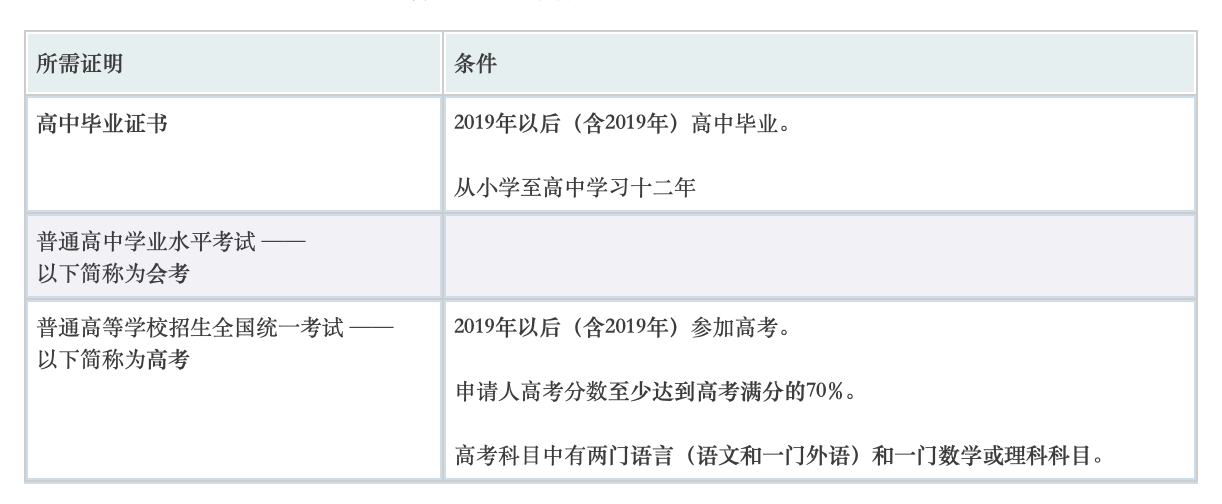 image.png 德国留学「转专业」堪比“登天”?这四种方法可以尝试!