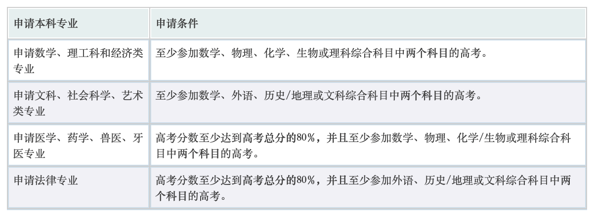 image.png 德国留学「转专业」堪比“登天”?这四种方法可以尝试!