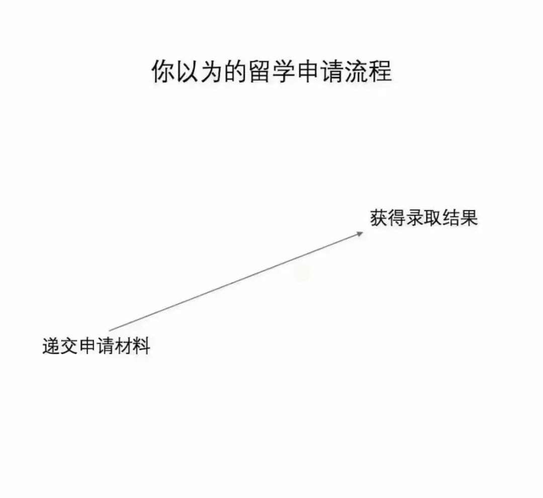 image.png 德国留学「转专业」堪比“登天”?这四种方法可以尝试!