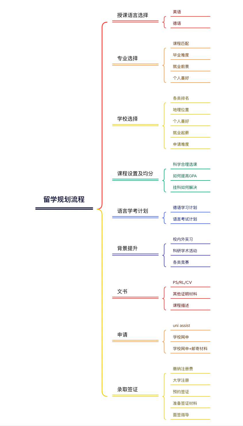 image.png 德国留学「转专业」堪比“登天”?这四种方法可以尝试!