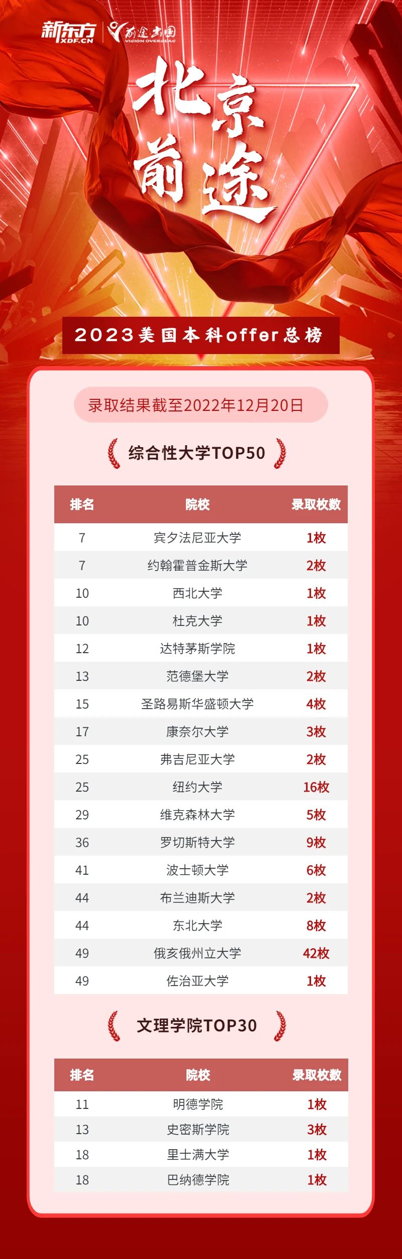 【捷报】圣路易斯华盛顿大学offer！超强时间管理能力成功申请！