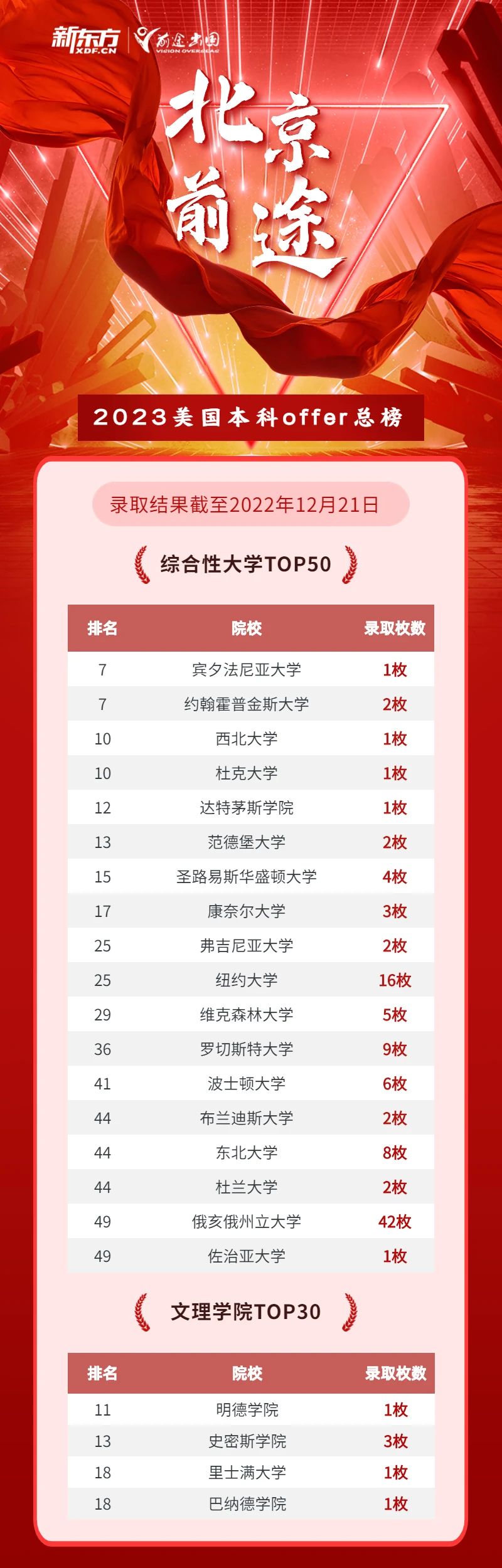 【捷报】康奈尔大学offer来袭！前途学子如何“难中取胜”？