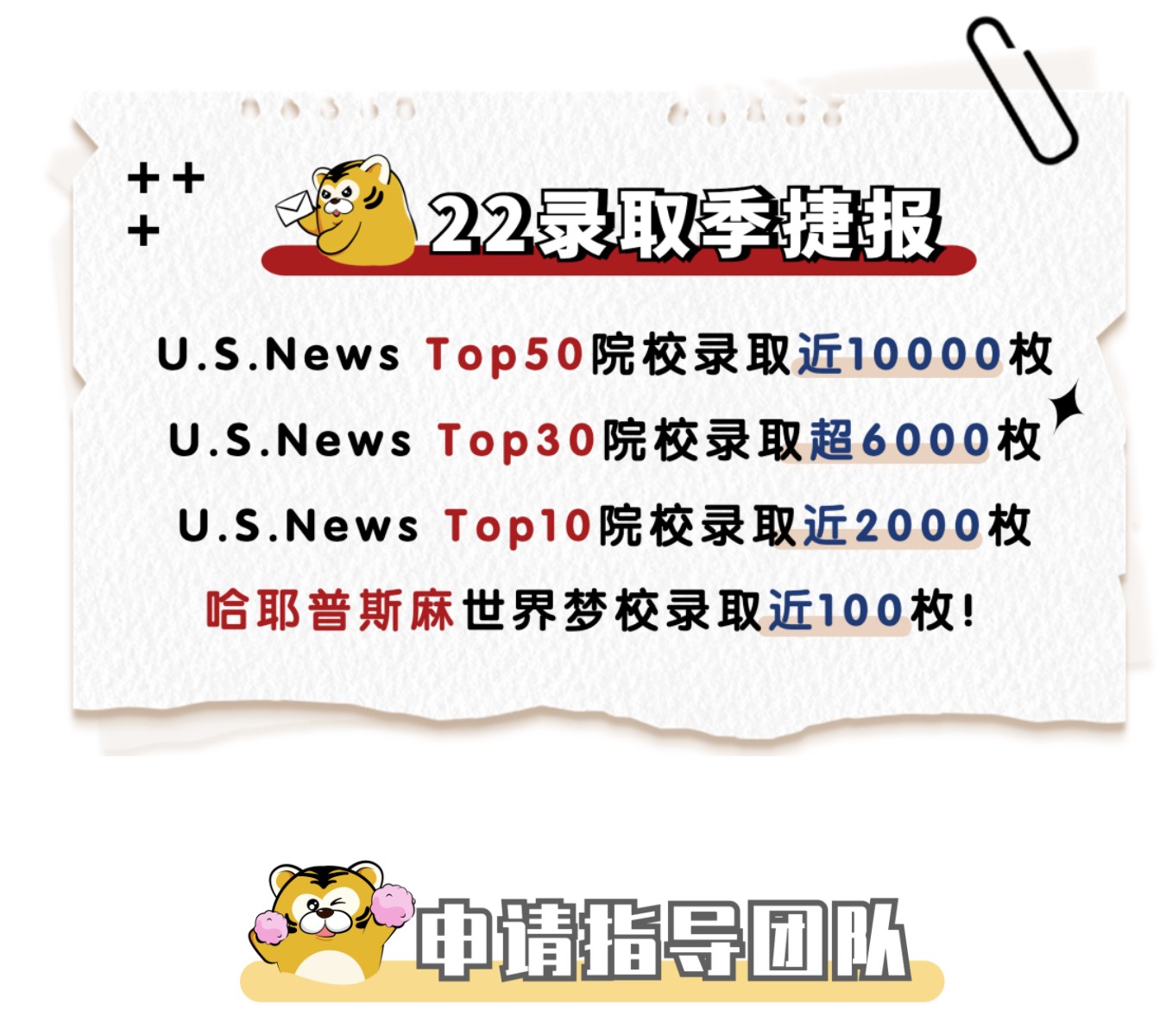 前途美研4大Offer收割法宝，藏不住了！
