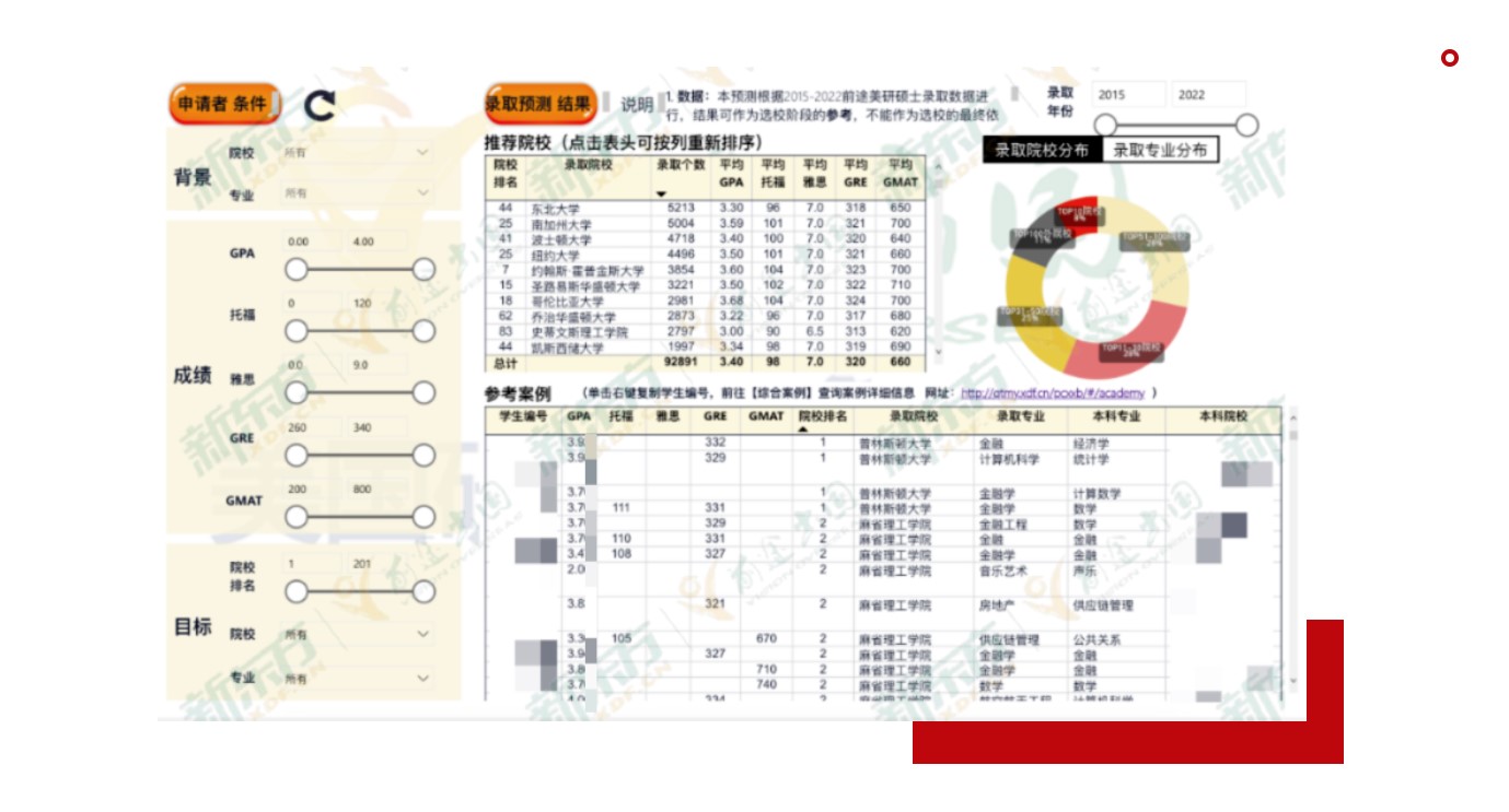 前途美研4大Offer收割法宝，藏不住了！
