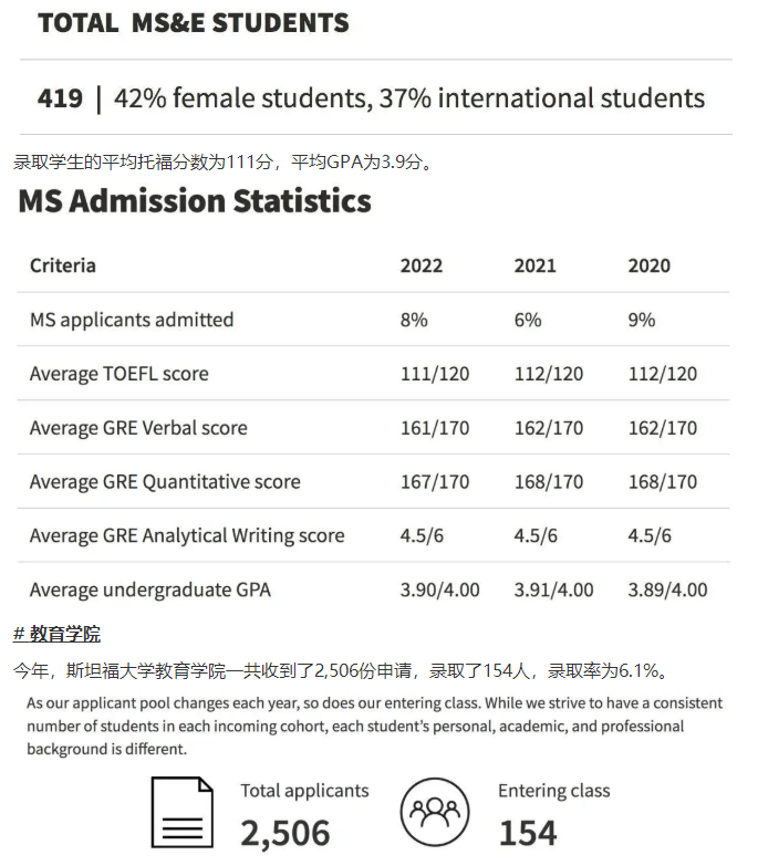 “哈耶普斯麻”最新研究生录取数据大公开！