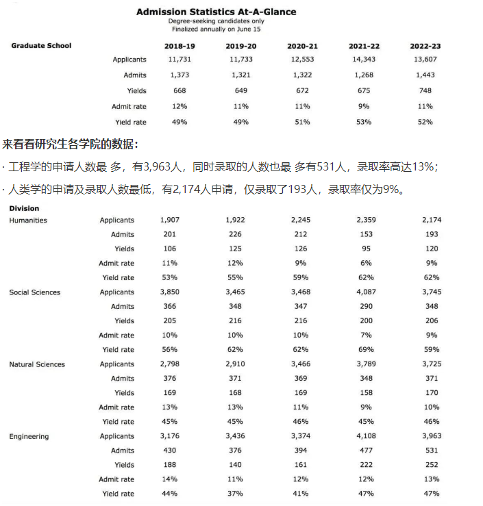 “哈耶普斯麻”最新研究生录取数据大公开！