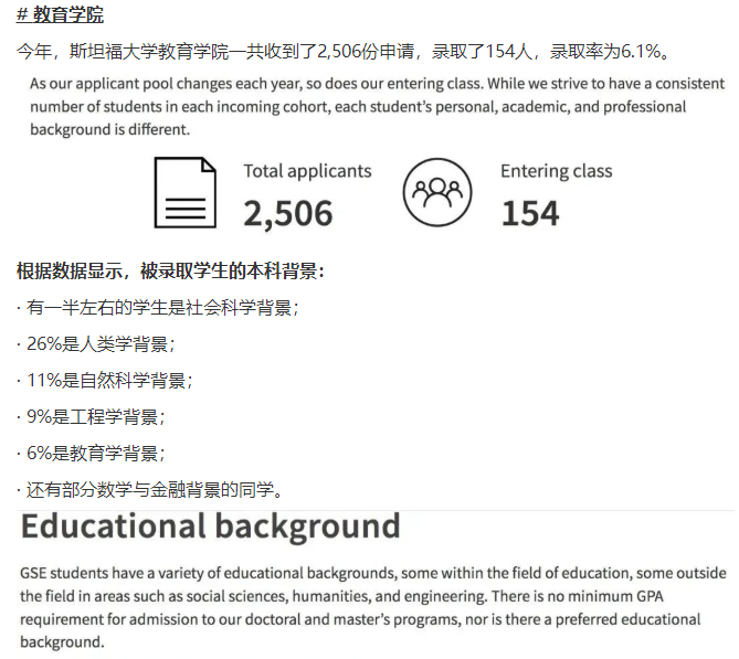 “哈耶普斯麻”最新研究生录取数据大公开！