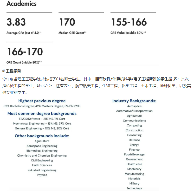 “哈耶普斯麻”最新研究生录取数据大公开！