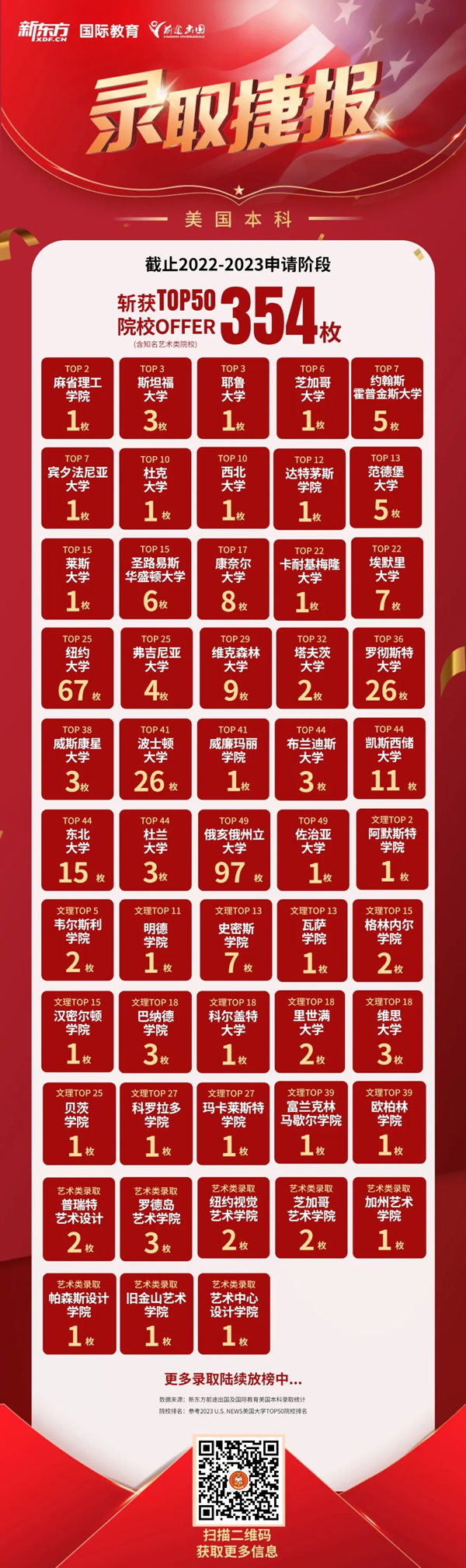 MIT、斯坦福、耶鲁早录取offer来了！