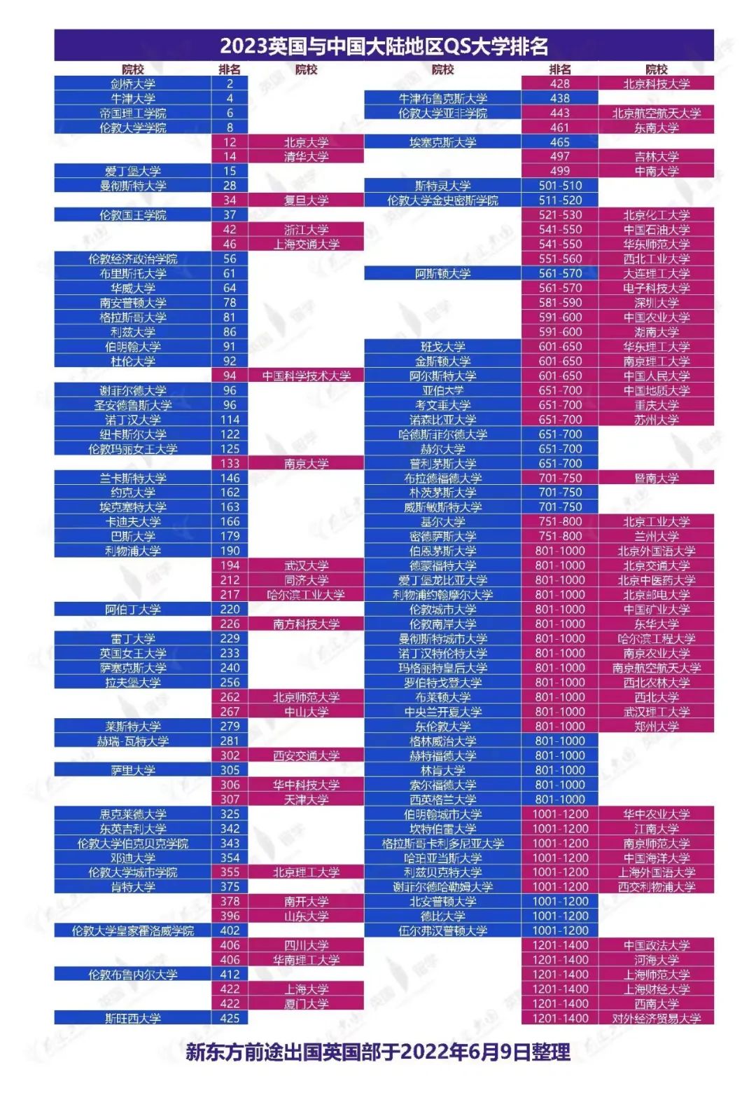 【聚焦】考研后的PLAN B，留学为什么先选英国？