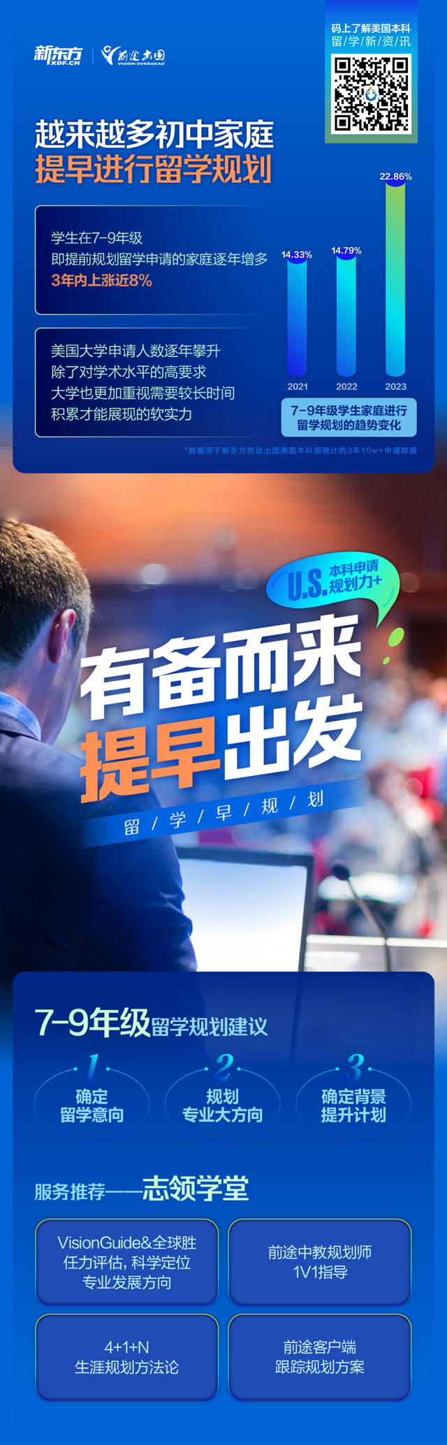 【长春留学】美国本科申请赋能