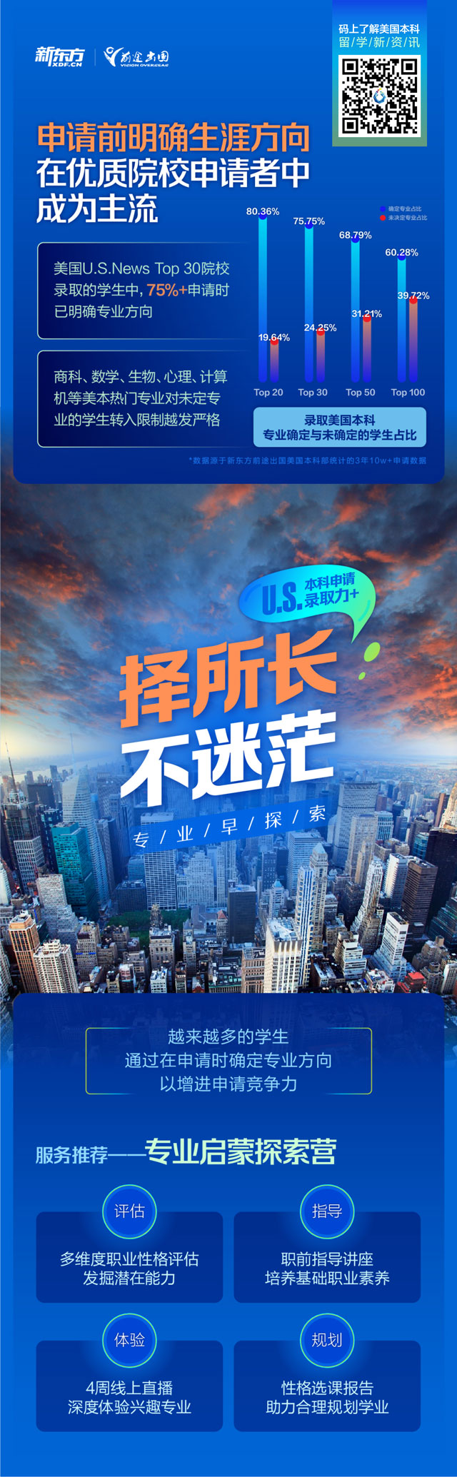 【长春留学】美国本科申请赋能